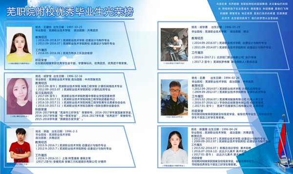优秀毕业生风采展示.jpg 优秀毕业生风采展示.jpg
